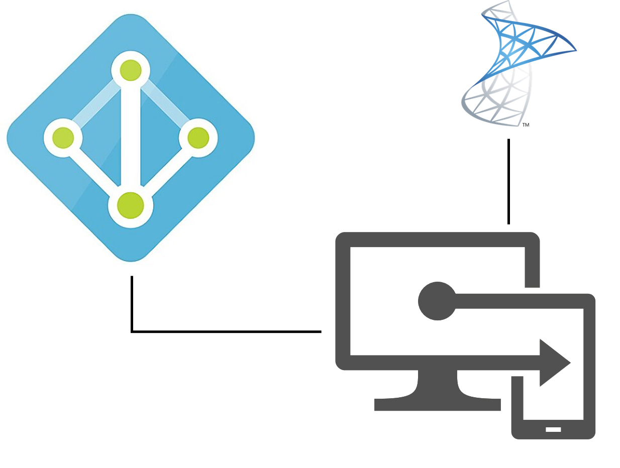 CHAPTER 3: Core Microsoft 365 Services and Concepts