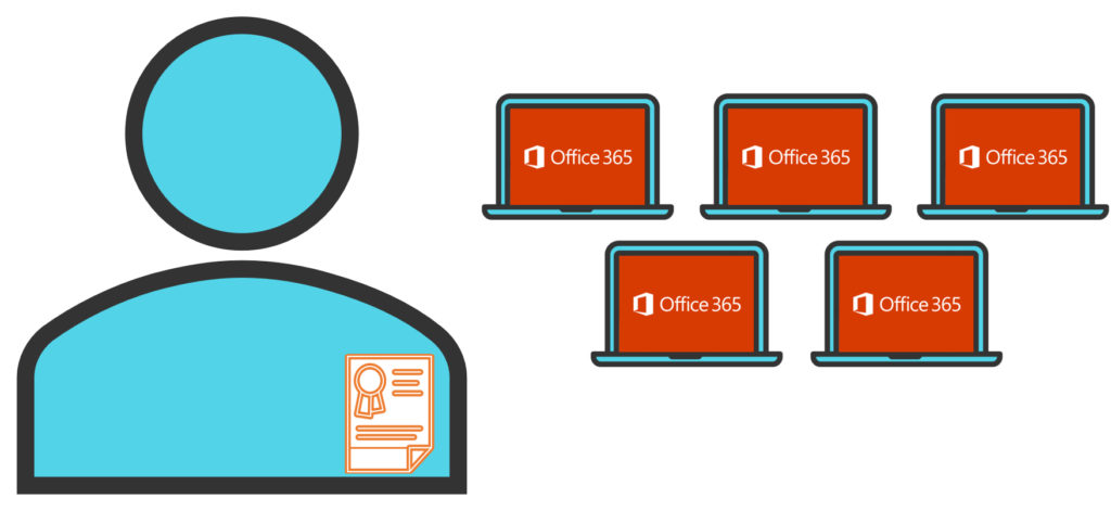 The Plain English Guide to: Microsoft LTSC (Long-Term Servicing Channel) -  Get Support IT Services